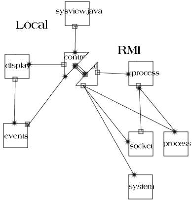 Visualization of System Metrics paper